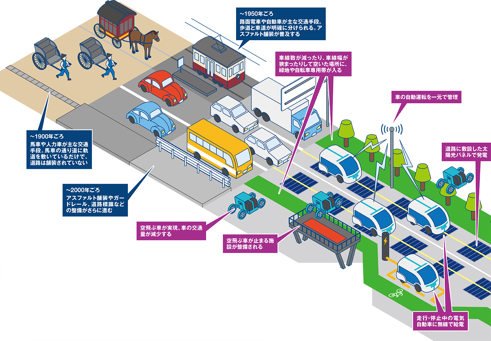 車の「移動」が第一優先でなくなる、コロナ禍でさらに進化を遂げる道路