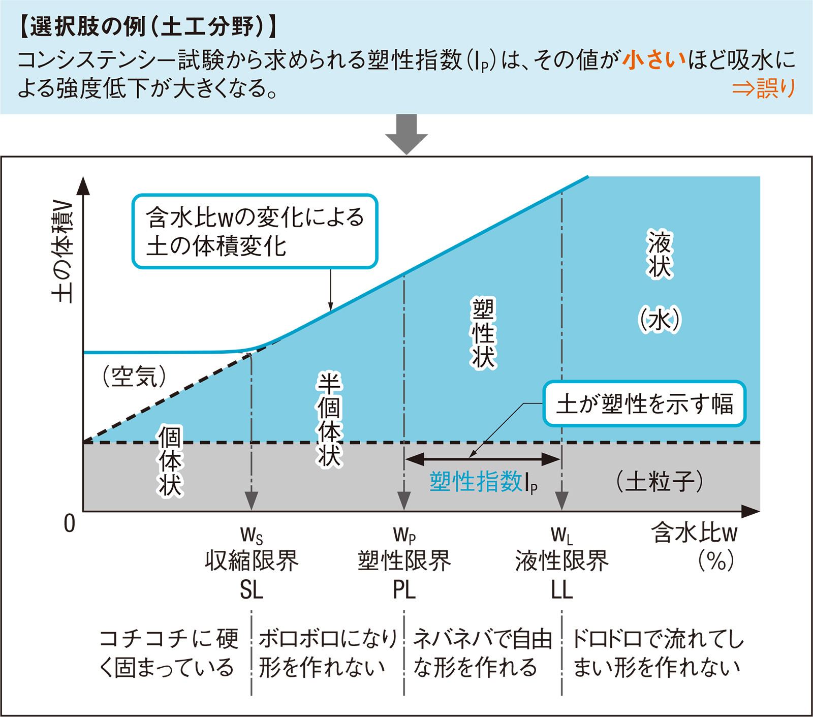 「材料の性質」は暗記で対応 | 日経クロステック（xTECH）