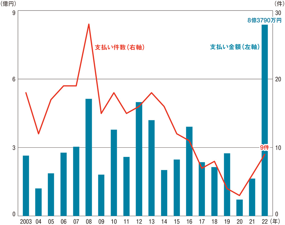 設計ミスがなくてもなぜ損害賠償? 契約不適合の他にも責任あり 設計ミスがなくてもなぜ損害賠償? 契約不適合の他にも責任あり