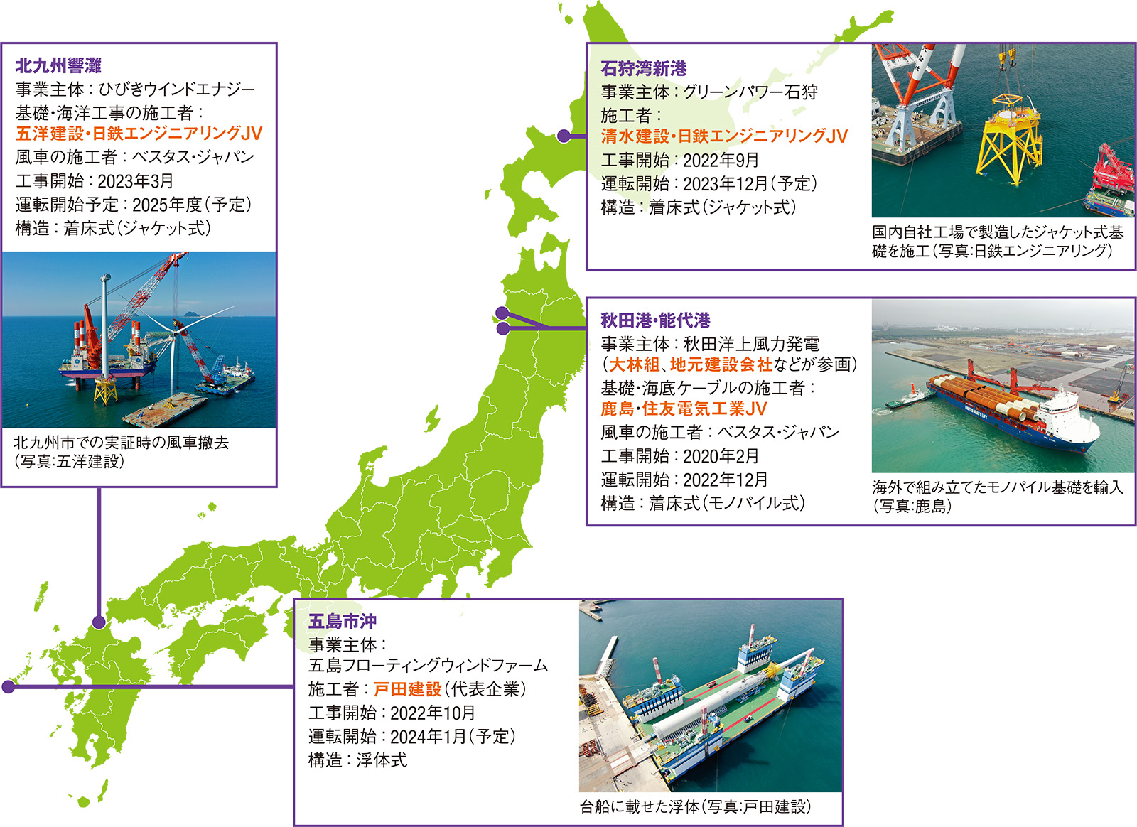 資料1■ 全国各地で工事がスタート