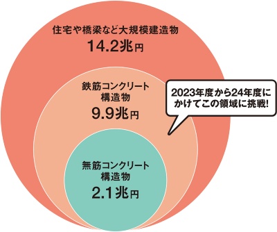 資料2■ 重要構造物の印刷に挑む