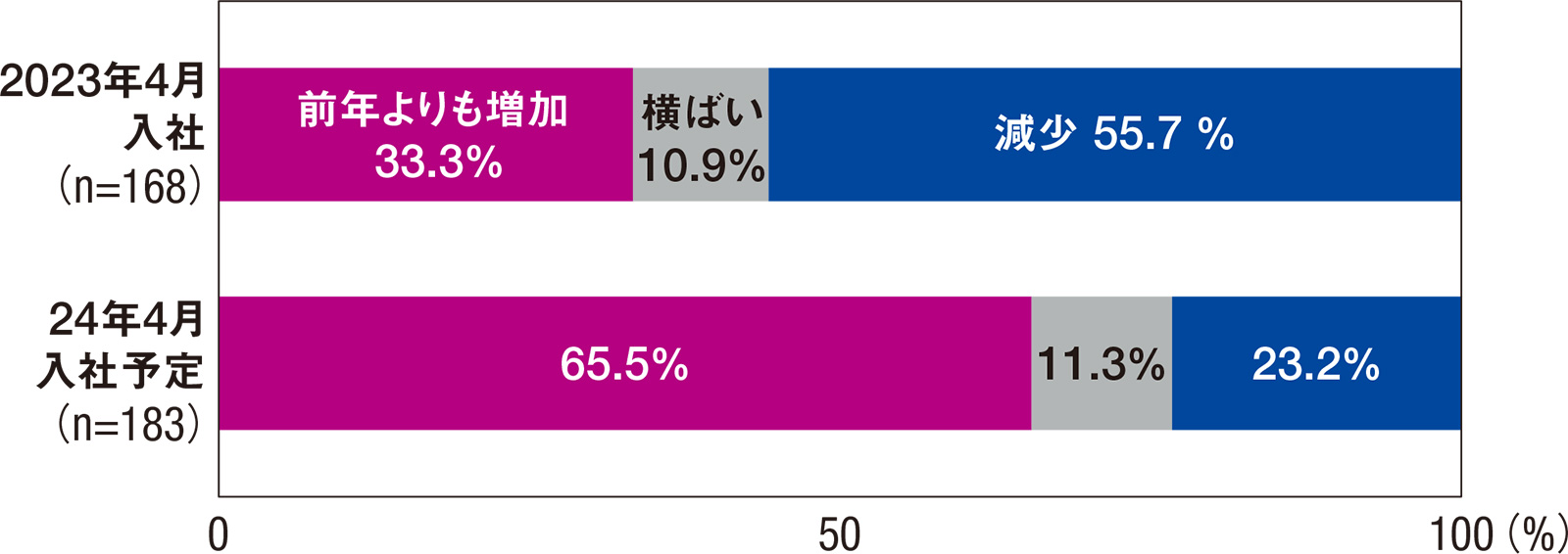 日経コンストラクション 14年9月号〜23年5月号 工場