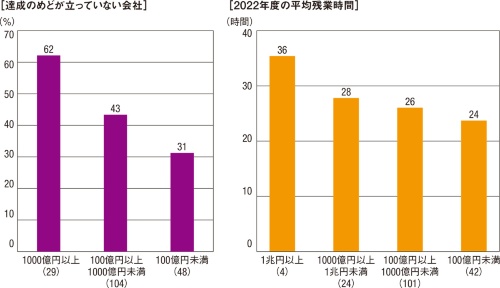 資料2■ 規模の大きな会社ほど深刻