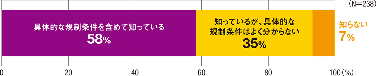 資料3■ 残業上限規制に対する関心は高い