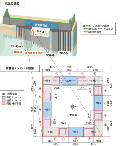 資料1■ 原発取水口上部の防潮堤の基礎に施工不良