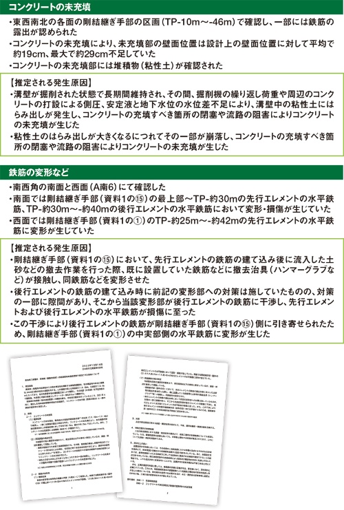 資料3■ 溝壁を掘削した状態で長期間維持してはらみ出し