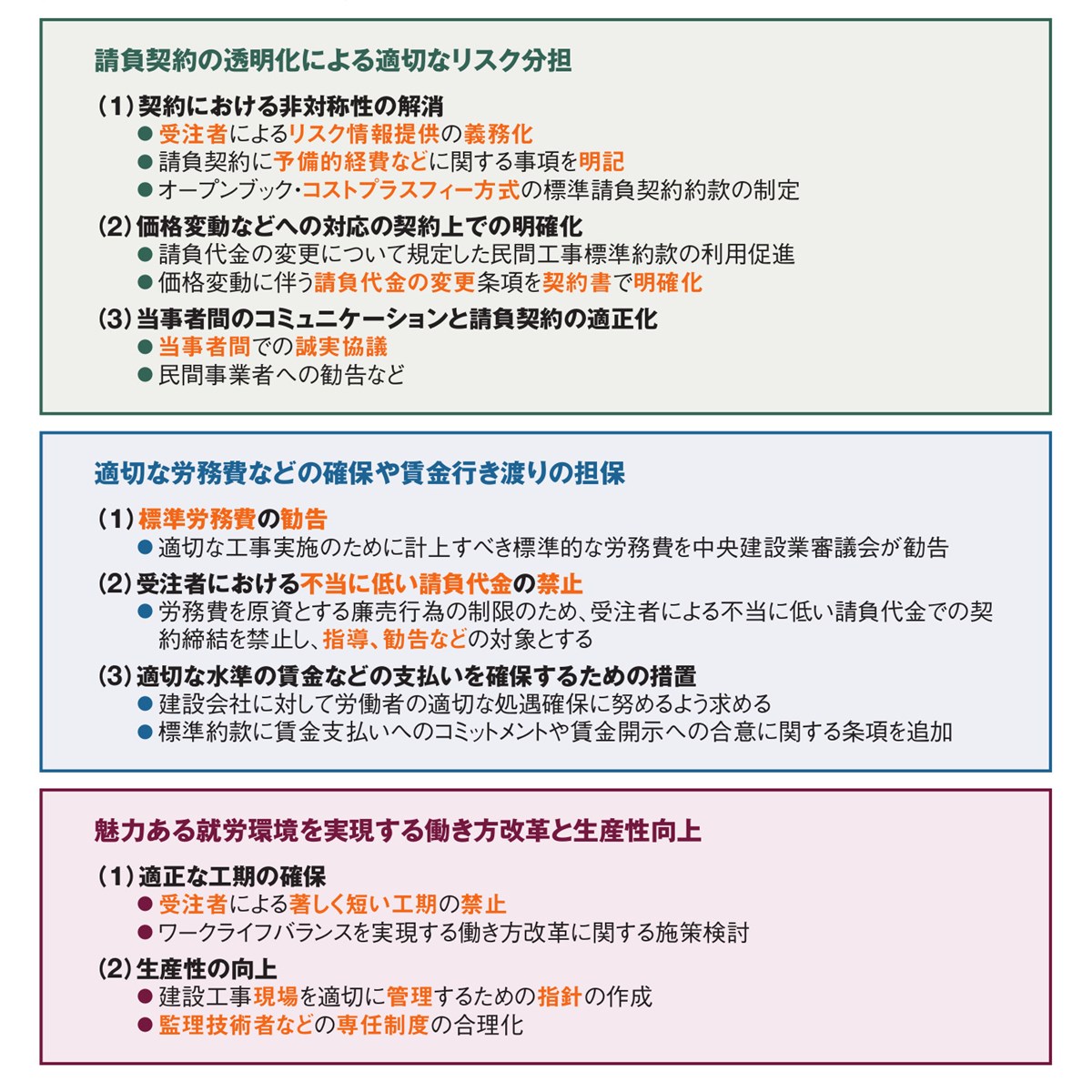 担い手確保に向け建設業法改正へ、標準労務費の勧告で技能者の