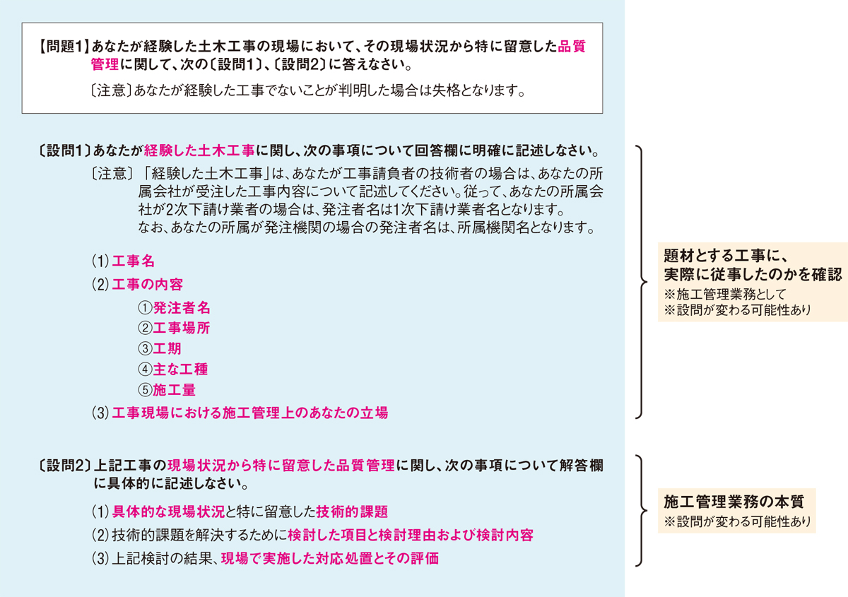 設問見直しも施工管理の本質は不変 | 日経クロステック（xTECH）