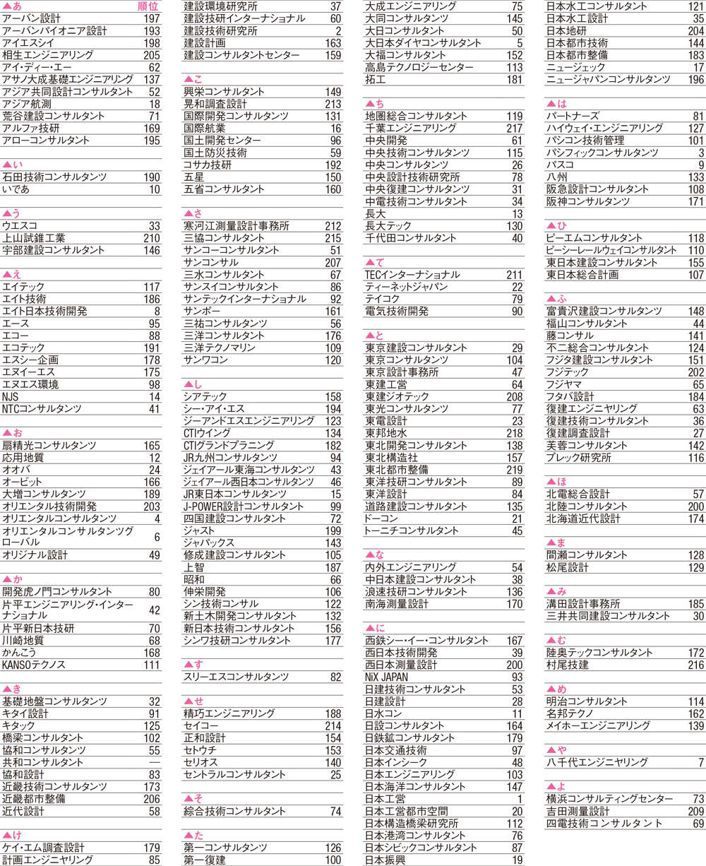 建設コンサルタント要覧 | 政府刊行物 | 全国官報販売協同組合