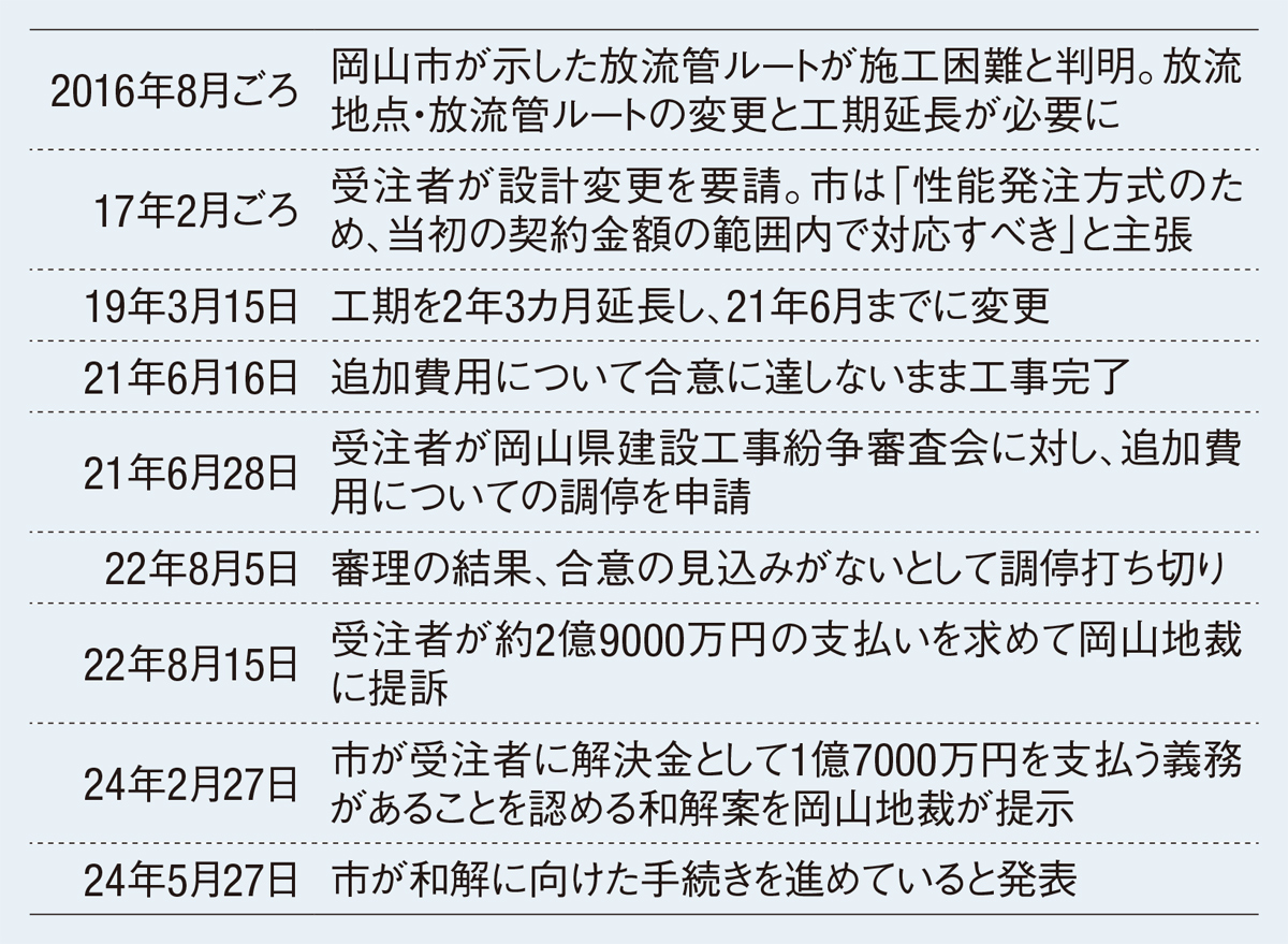 建築訴訟 地上18階、高さ97.965m「(仮称)豊洲4-2街区開発計画」の建設状況