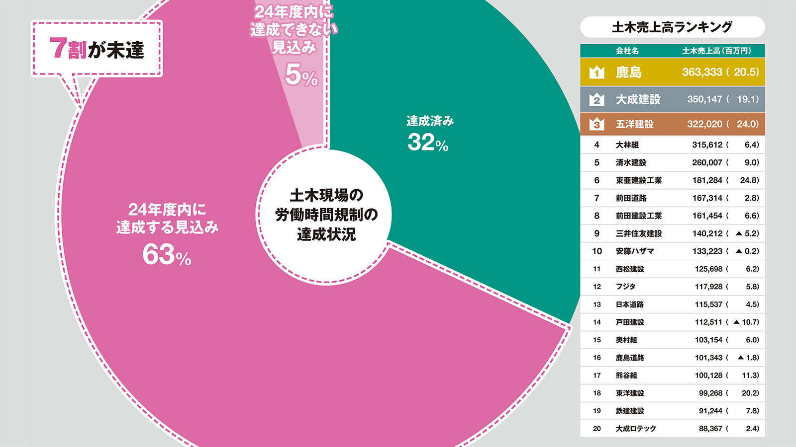 100倍以上に成長する産業 ホンダと日産、サプライチェーン上で重複企業は9242社 │ LOGI-BIZ