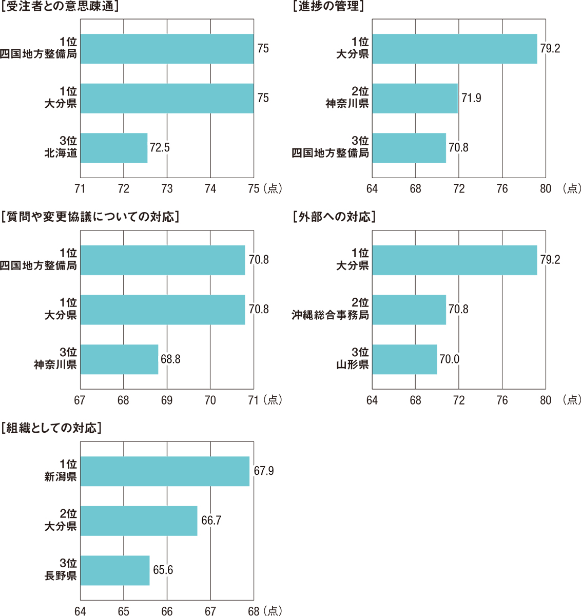 経営管理の基礎―自由と調整 (1963年) |本 | 通販 | Amazon