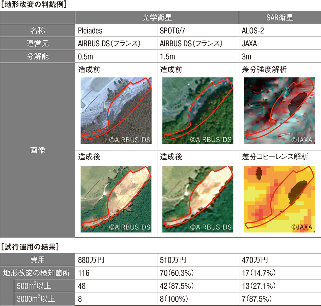 都が衛星画像で不法盛り土を検知、モニタリングへの新技術導入も進む | 日経クロステック（xTECH）