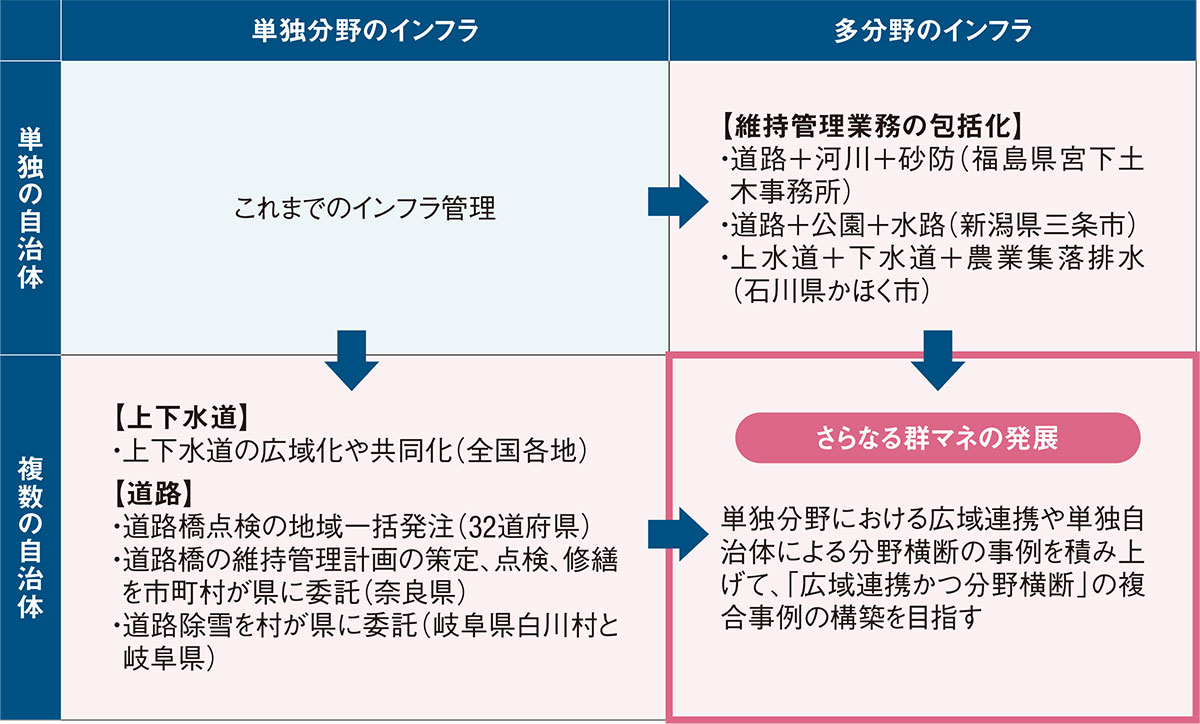 道路除雪施工の手引 第16版2021改訂（道路除雪施工の手引 第16版