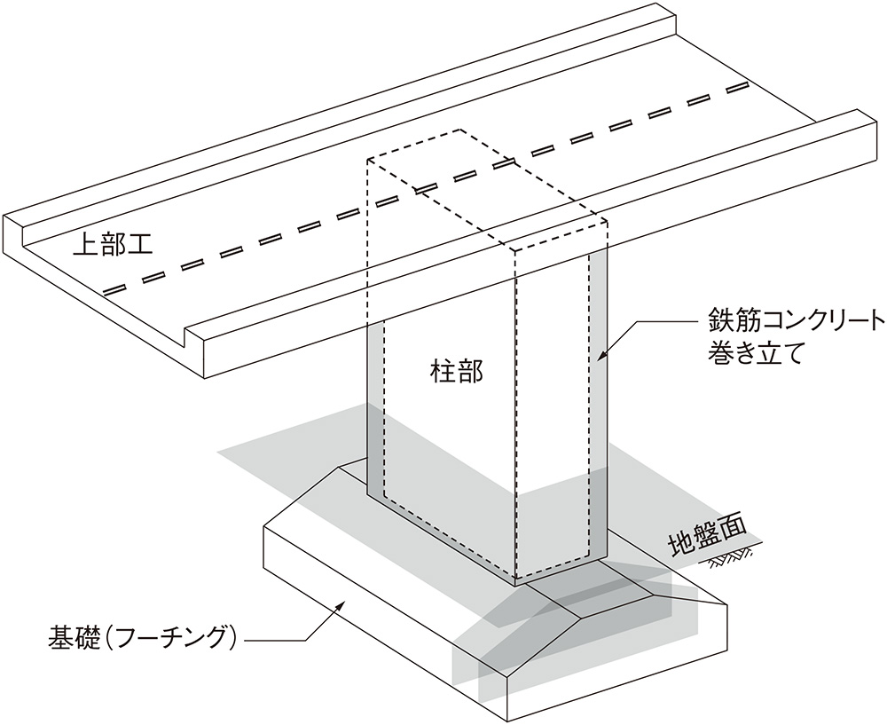 基礎を除く橋脚補強に検査院が異論、フーチングの安全性低下の恐れ | 日経クロステック（xTECH）