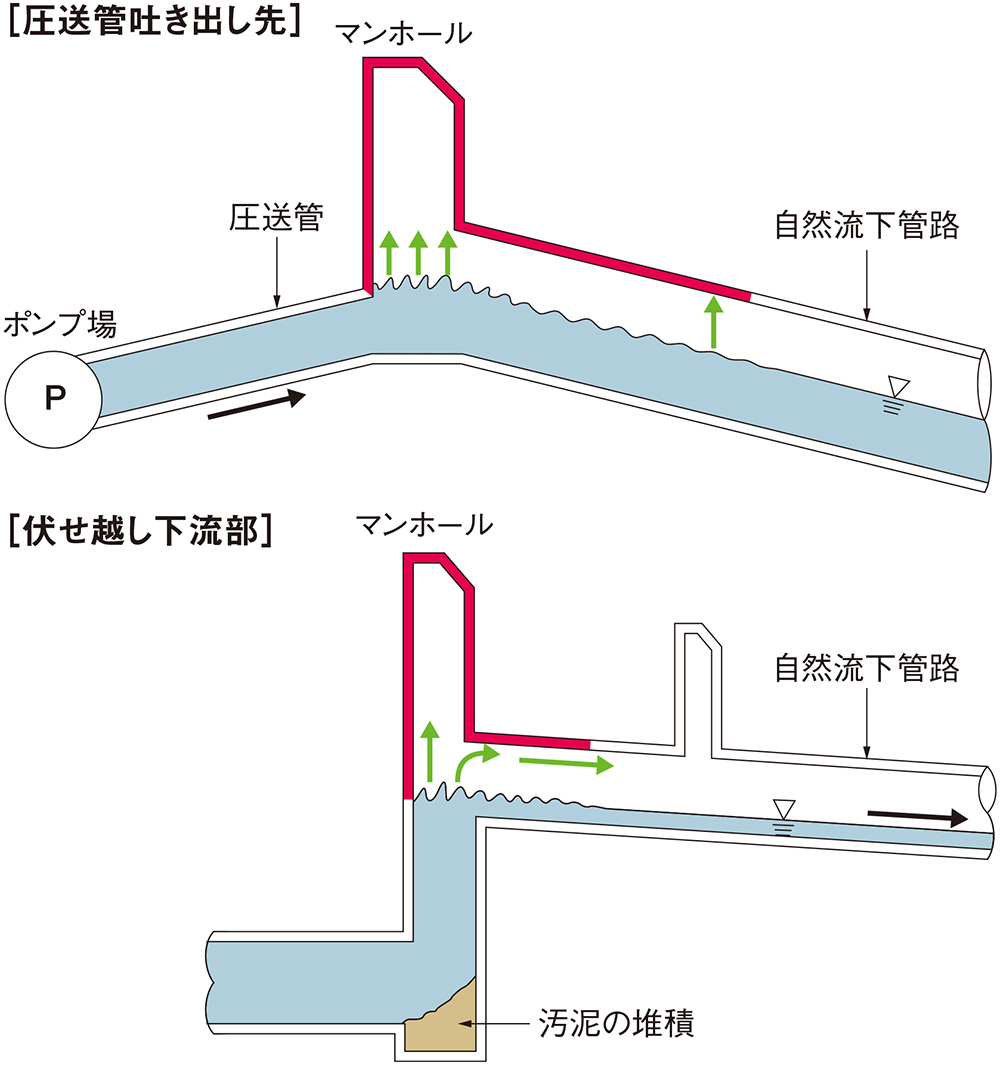 管路腐食を点検で過小評価したか、調査の手法や体制の見直しが急務（4