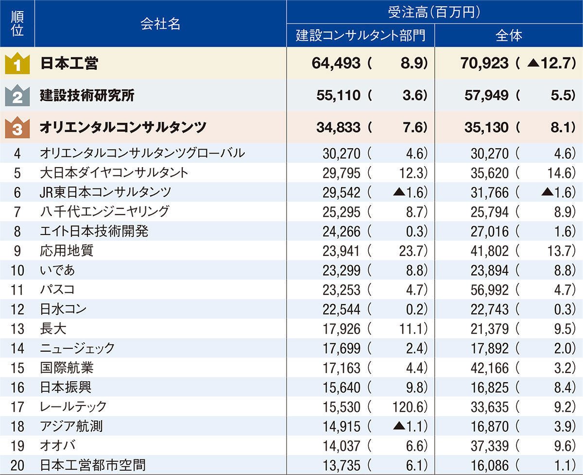 楽天ブックス: ホテル開発実務マニュアル - 開発手順のすべて