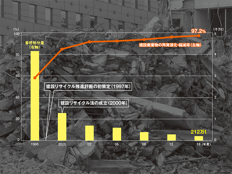 建設工事で遭遇する廃棄物混じり土対応マニュアルの購入なら