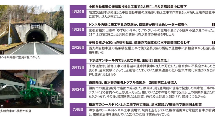 ヒューマンエラー対策で事故は防げず、「4M3H」で現場リスクをあら探し