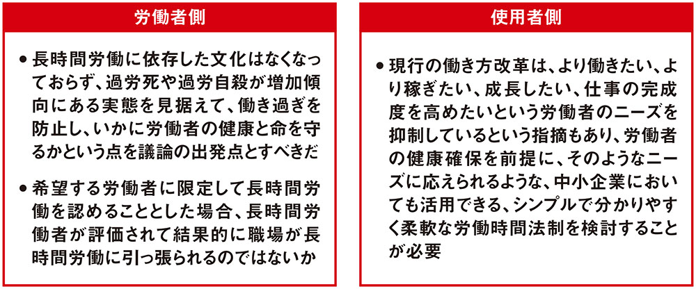 時間外労働の上限規制の緩和なるか、猛暑で休工など働き方は多様化へ