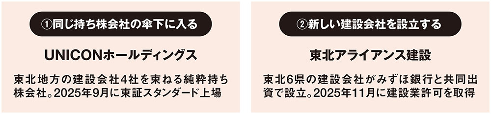 鹿島3兆円企業に、好業績続く大手 市況を追い風に2026年も業界再編（2