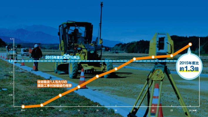 i-Construction 次の10年へ