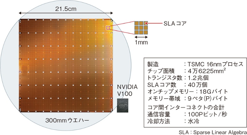 21cm角の巨大半導体チップ 300mmウエハーからわずか1個 日経クロステック Xtech 21cm角の巨大半導体チップ 300mmウエハーからわずか1個 日経クロステック Xtech