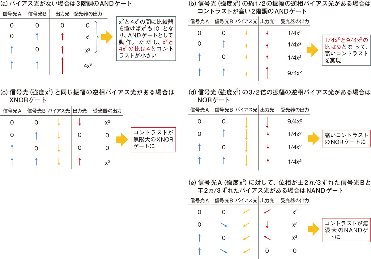 図2　1素子で1人4役を実現