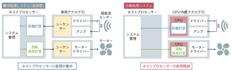 簡単な命令を送るだけ ロームがアナログicに頭脳 日経クロステック Xtech
