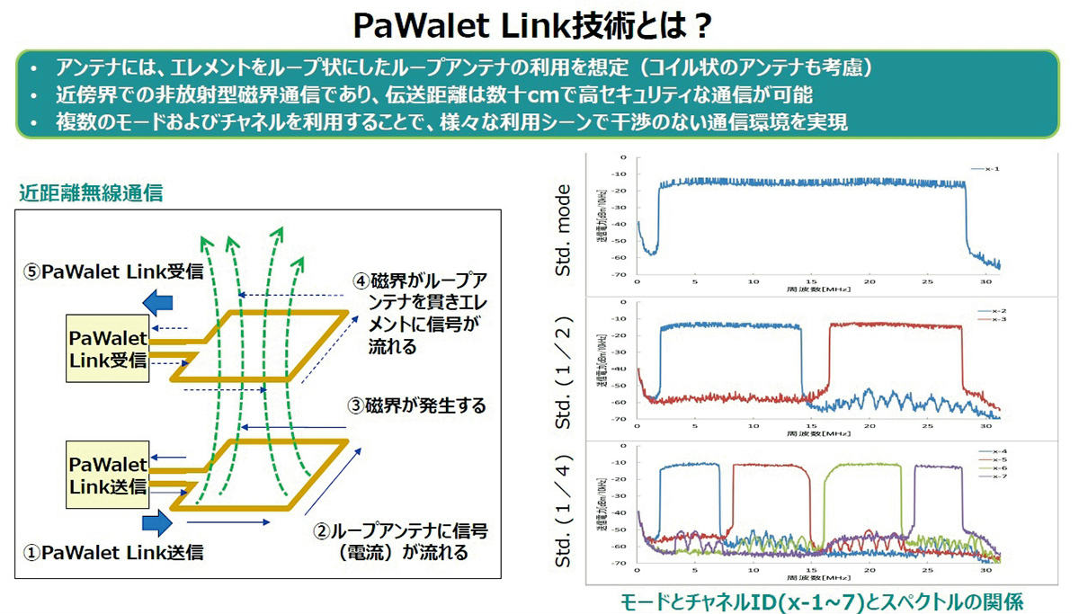 パナソニックが新たな近距離無線 狭い範囲でセキュアに高速通信