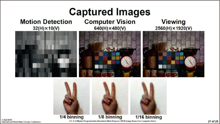 開発品で撮影した画像（出所：ソニーセミコンダクタソリューションズ、ISSCC）
