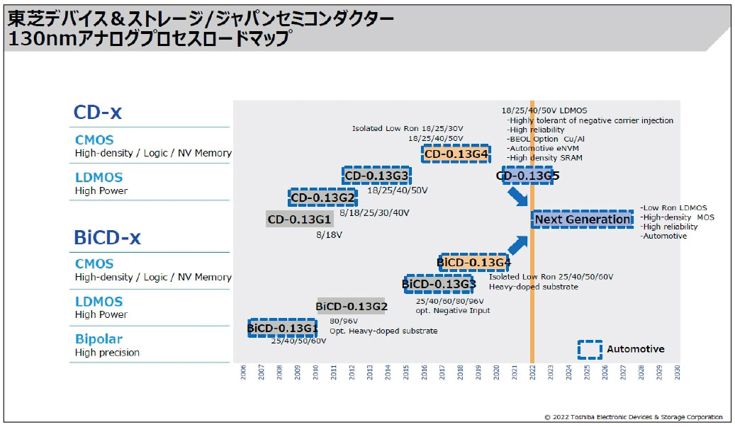 東芝が半導体で起死回生なるか、マイコン・記憶・パワーの1チップ化技術（2ページ目） | 日経クロステック（xTECH）