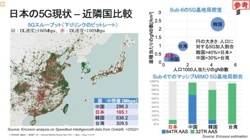 図3　近隣諸国・地域と比べても見劣りする日本の5G
