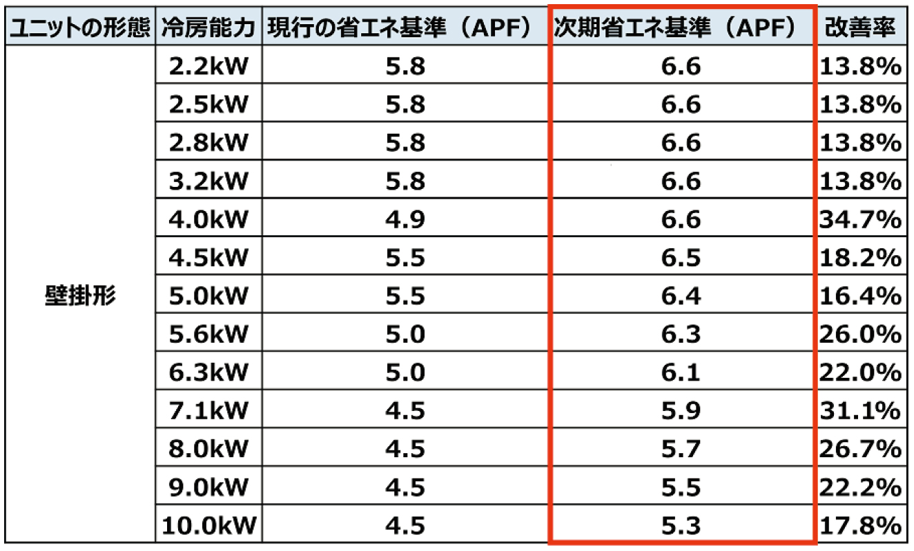 エアコンの新省エネ基準で 「商品づくりが激変」、富士通ゼネラル 