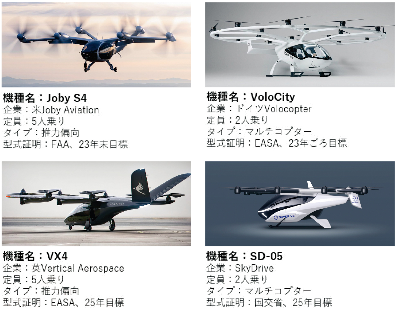 空飛ぶクルマほか 空飛ぶクルマの価格・値段（2023年最新版） | 自動運転ラボ