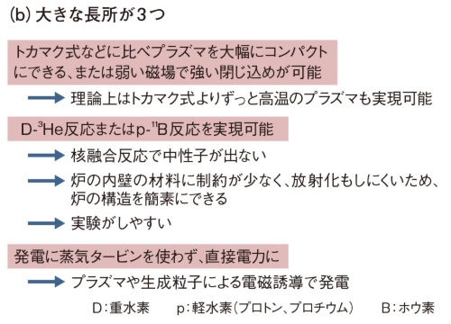 図1 第3の核融合方式が発電一番乗りか