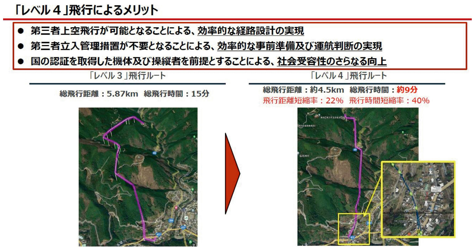 ACSL、「レベル4」ドローン開発の苦闘 総費用は10億円、社員総出 ACSL、「レベル4」ドローン開発の苦闘 総費用は10億円、社員総出