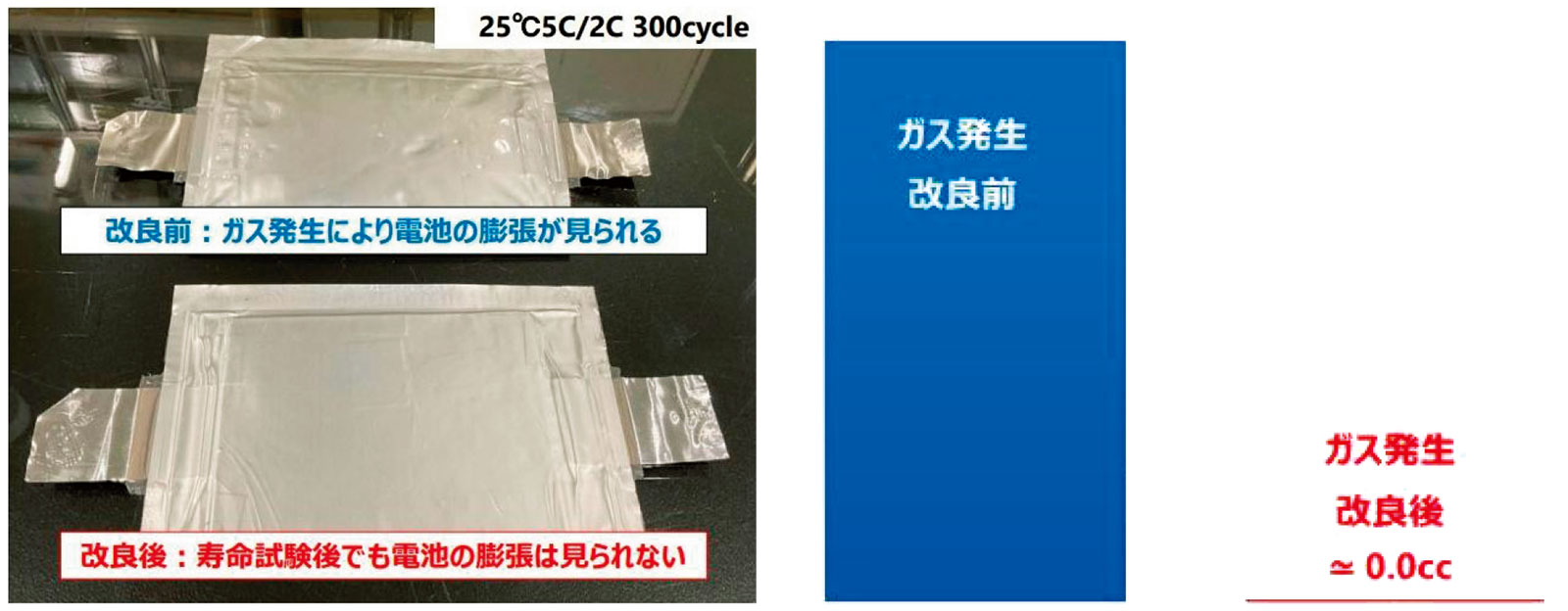 東芝がLNMO電池を28年に実用化へ、5分で充電し寿命は6000回（2ページ目