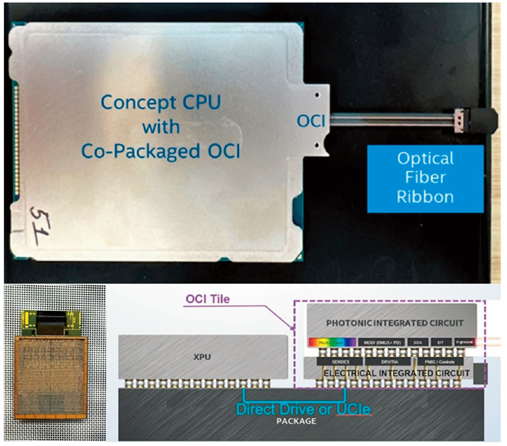 図2　Intelの光電融合チップレットは、PICとEICを3次元実装する