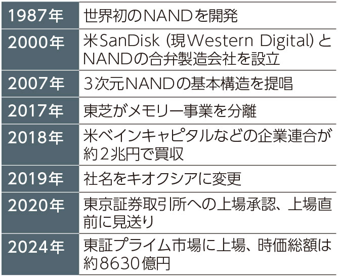 キオクシアが悲願の株式上場、早坂社長「NAND事業の競争力に自信」（2