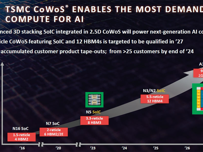 TSMCが悩む先端パッケージの反り、日本企業が素材で挑む