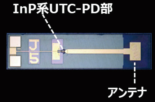 NTT系とOKIがテラヘルツ機器、SiC基板で出力1mW超 | 日経クロステック