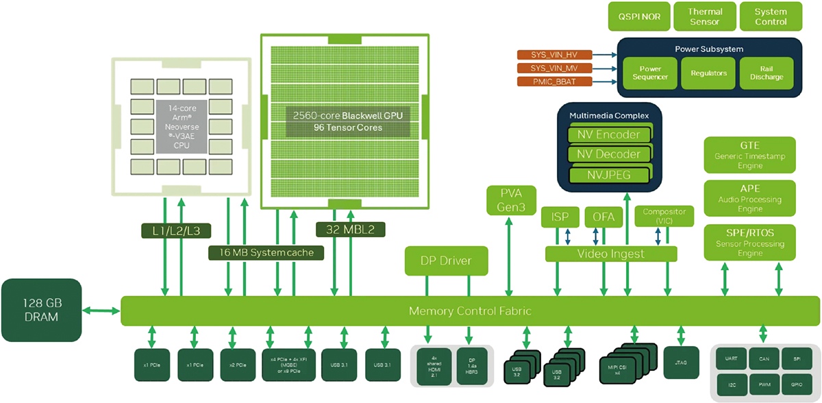 NVIDIAが新組み込みモジュール、人型ロボや生成AIもカバー | 日経