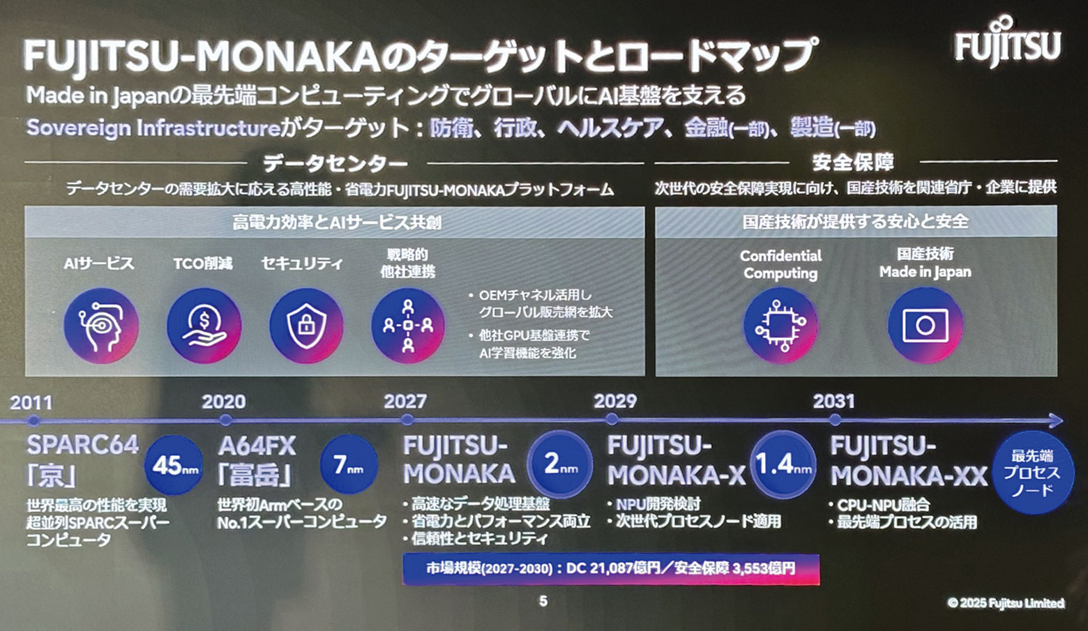 富士通「なるべくラピダスへ委託」、1.4ナノCPU製造へ調整開始 | 日経