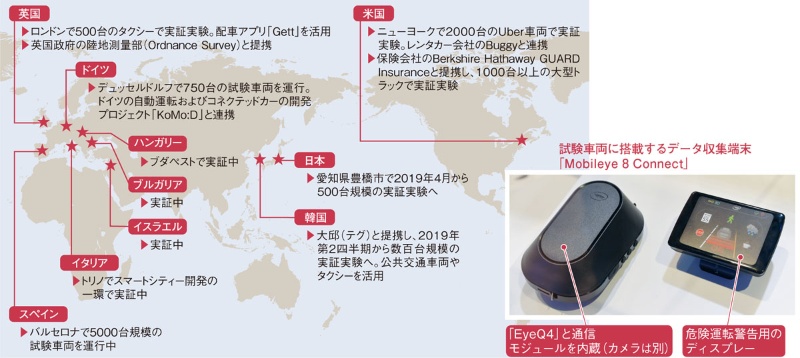 世界をデータ化するmobileye 脱 半導体屋 に向けた一手 日経クロステック Xtech 世界をデータ化するmobileye 脱 半導体屋 に向けた一手 日経クロステック Xtech