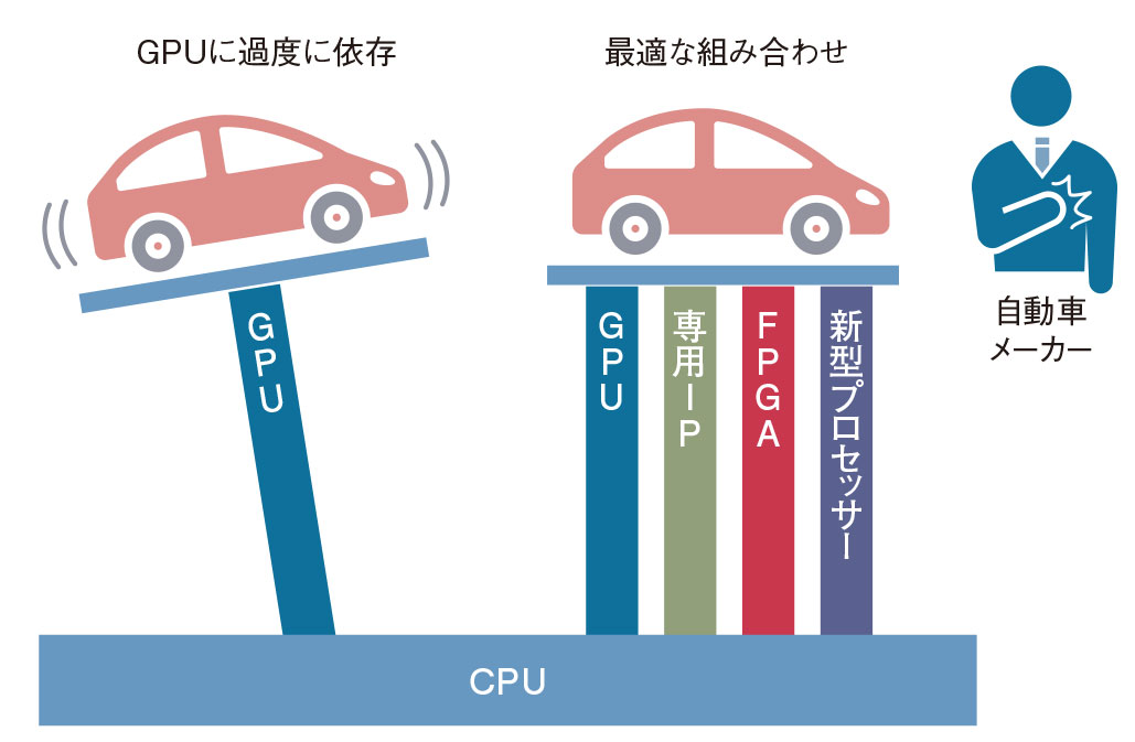 迫りくるAI時代に向けた 半導体製造プロセスの今 情報機構 Googleの第7世代AI半導体は初の推論特化、幹部「GPUの代替では
