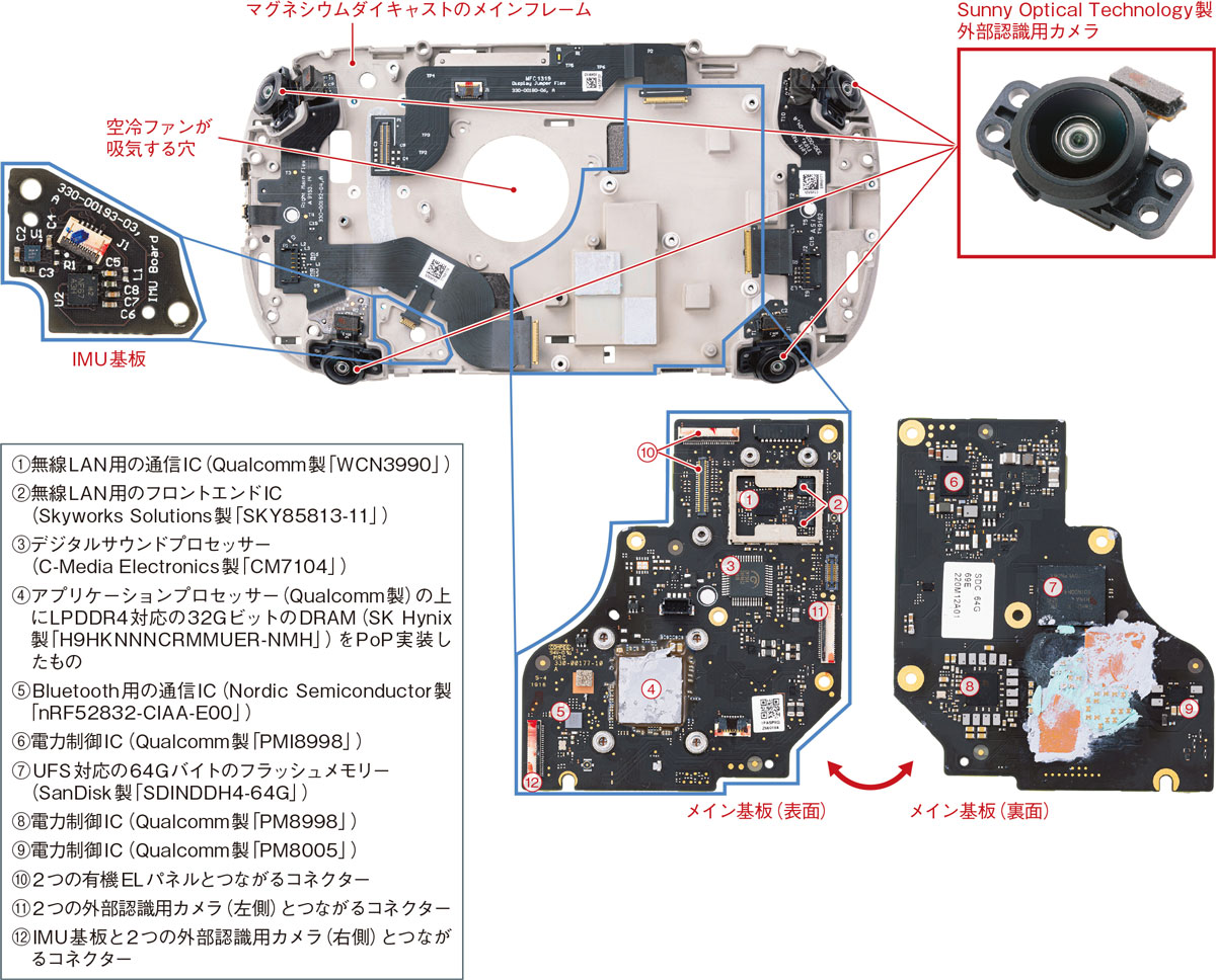 質実剛健なこだわりの逸品、「Oculus Quest」を徹底分解（3ページ目