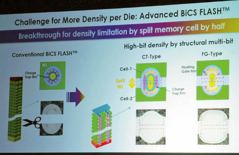 5ビット化 超小型 Ether直結 東芝がフラッシュメモリー新技術 日経クロステック Xtech
