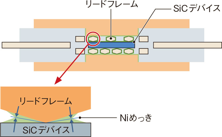 リードフレーム ストア ni めっき cuストライク