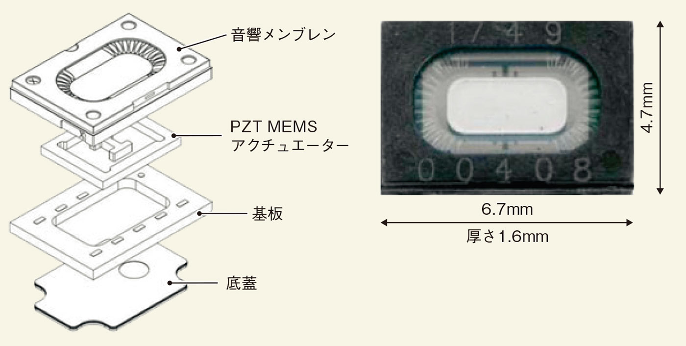 memsマイクロミラーの信頼性設計手法の提案 オファー